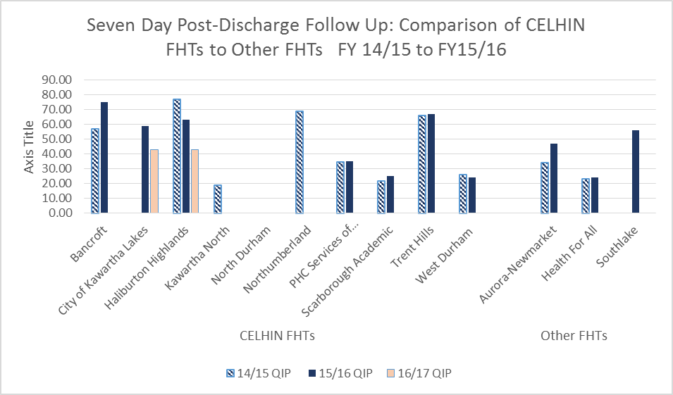 7dayfollowup