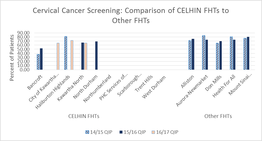 cervicalscreen